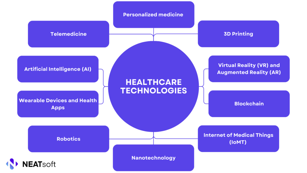 10 ways medical technology is changing healthcare industry