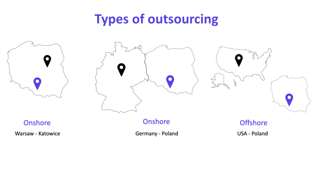 Types of IT outsourcing services