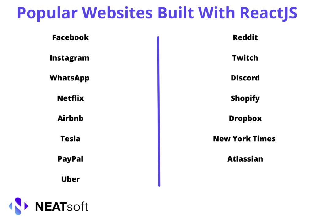 Lista popularnych stron internetowych zbudowanych przy użyciu ReactJS