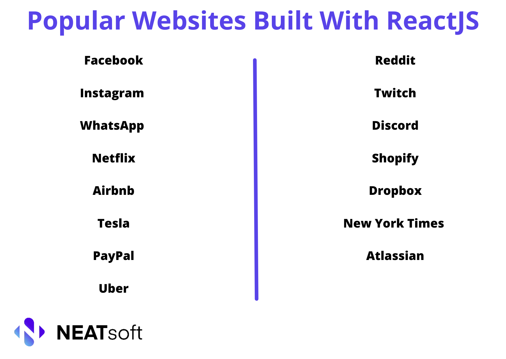 Most popular websites built with ReactJS list of 15 best websites in ...